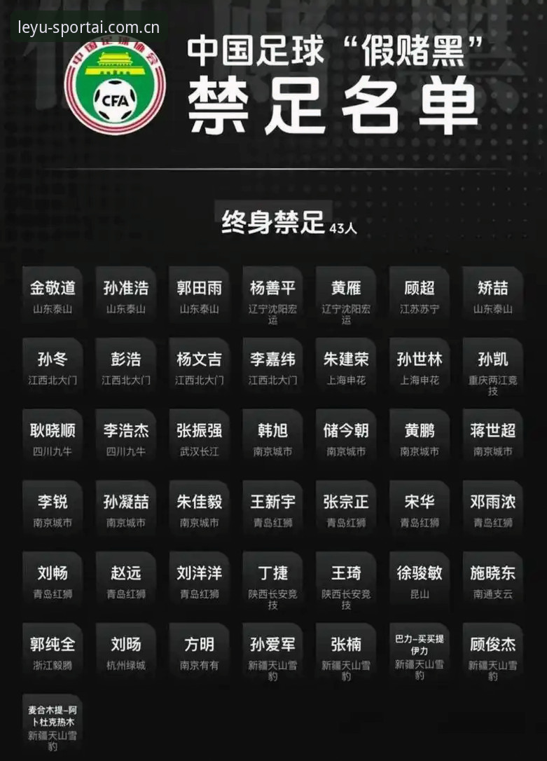 中国足协第三批禁足名单深度评测：从乐鱼体育直播源看足坛反腐新风暴